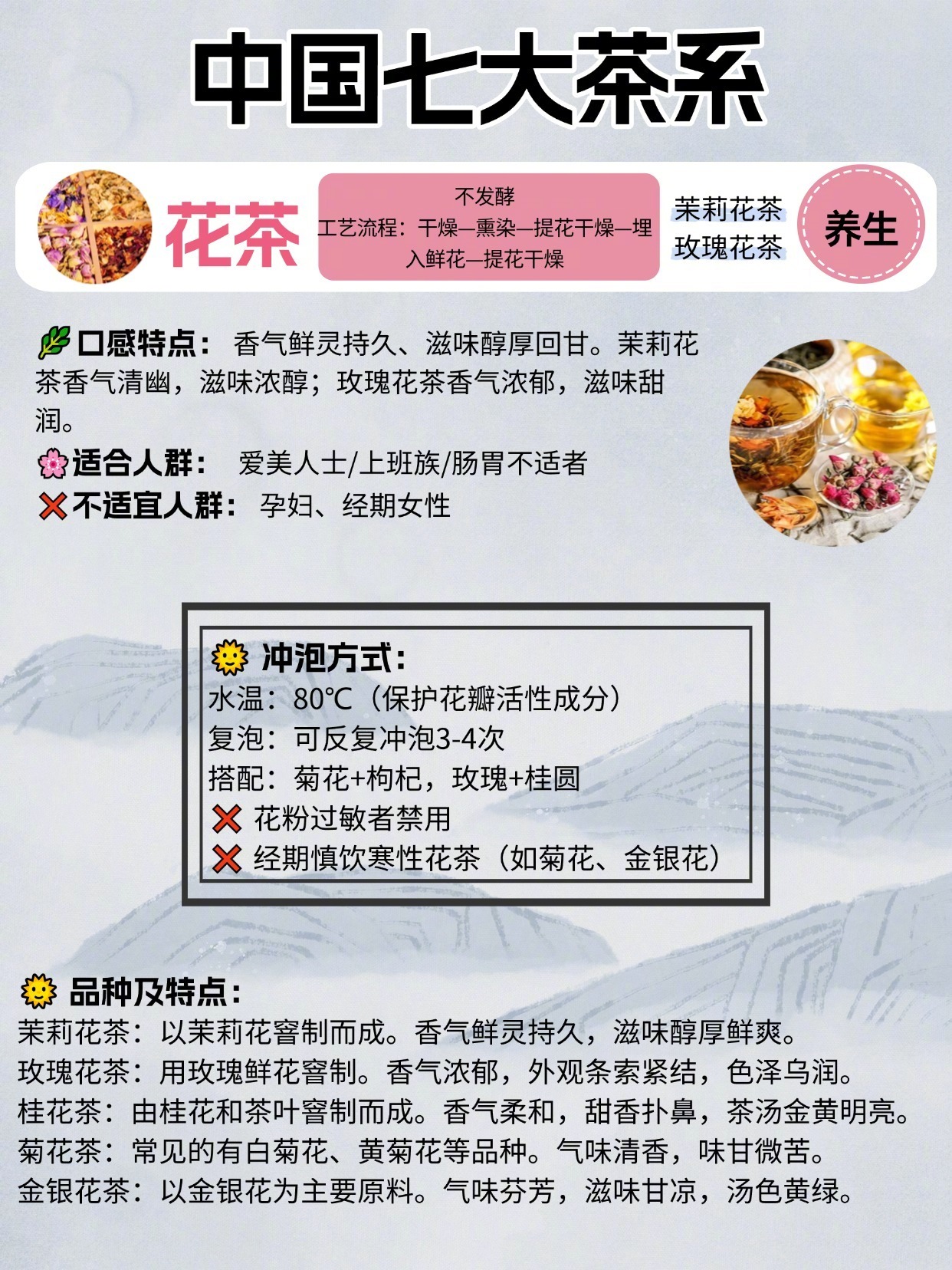 🍵3分钟了解中国七大茶系🌸快来一起看看吧~ ​​​