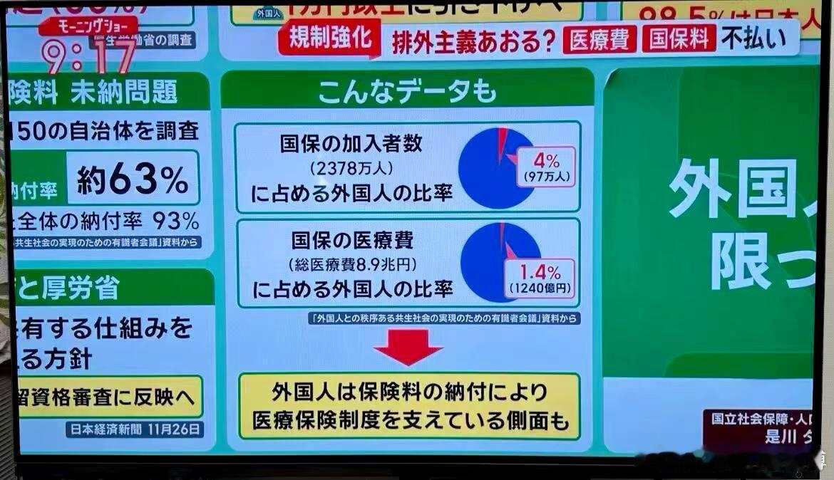 日本网友：纳尼😱结果调查一出，发现没交保险的基本都是自己人。 