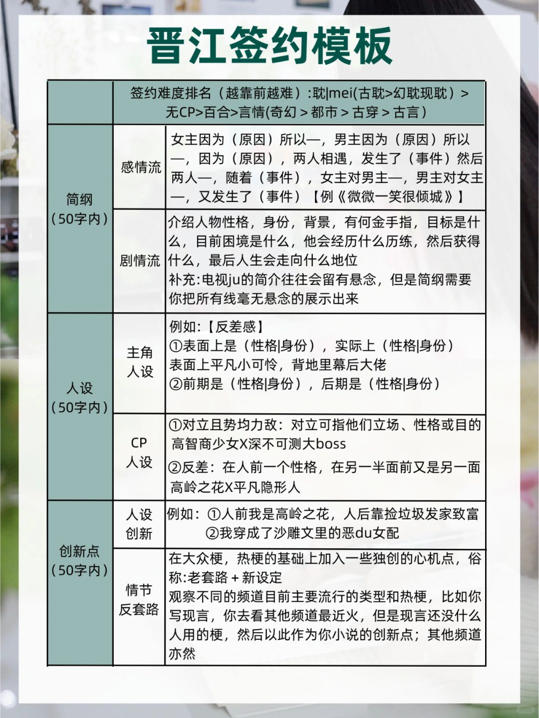 为什么没人告诉我晋江签约这么容易✅