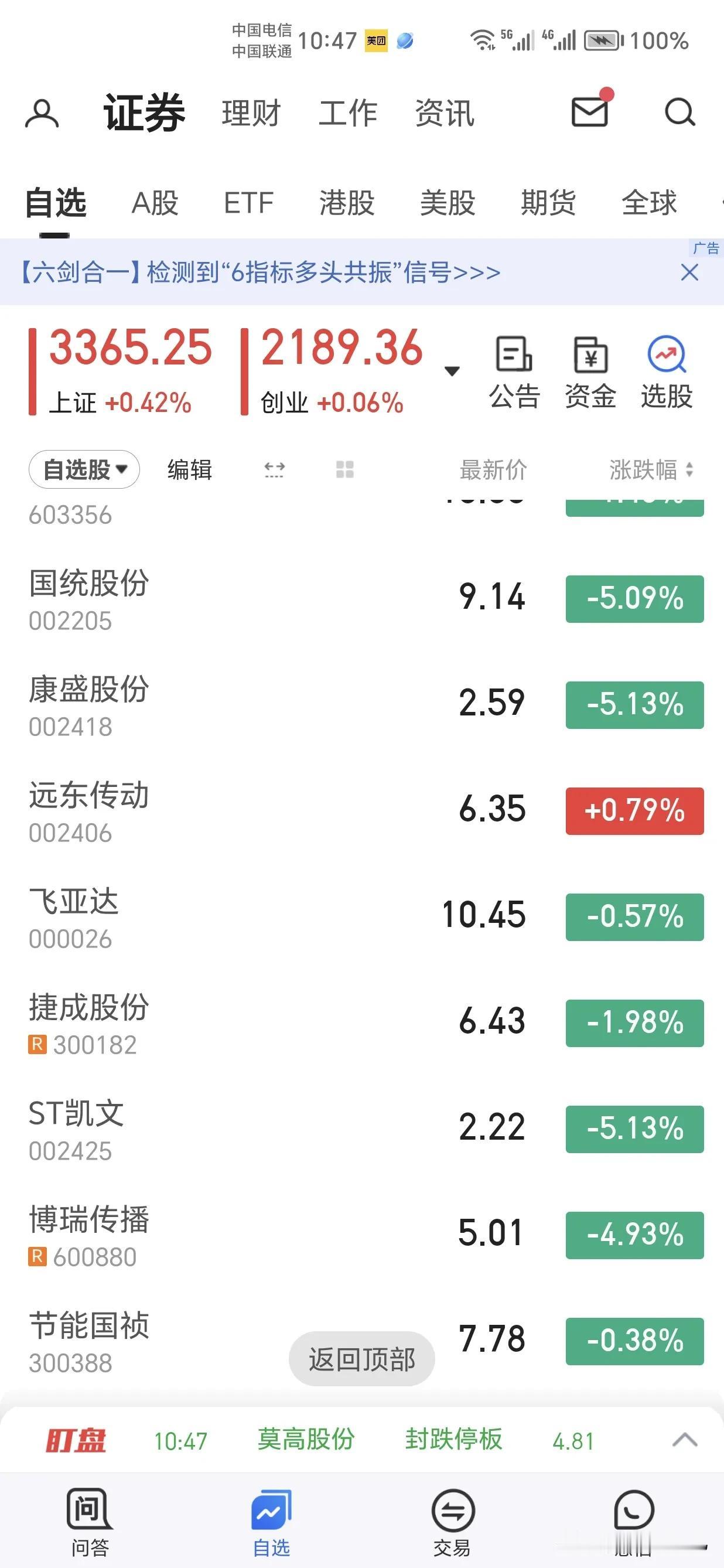 今天，A股对小盘股痛下杀手。
中小盘普跌，大盘蓝筹股普涨，受伤的又是中小投资者。