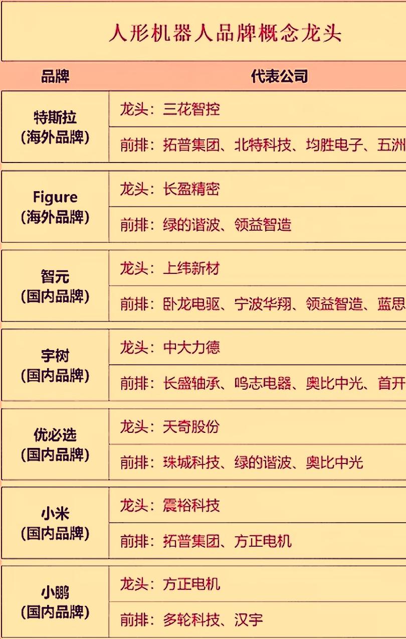 人形机器人作为前沿科技的集成体，越來越受到资本市场的关注。特别在人工智能，传感技