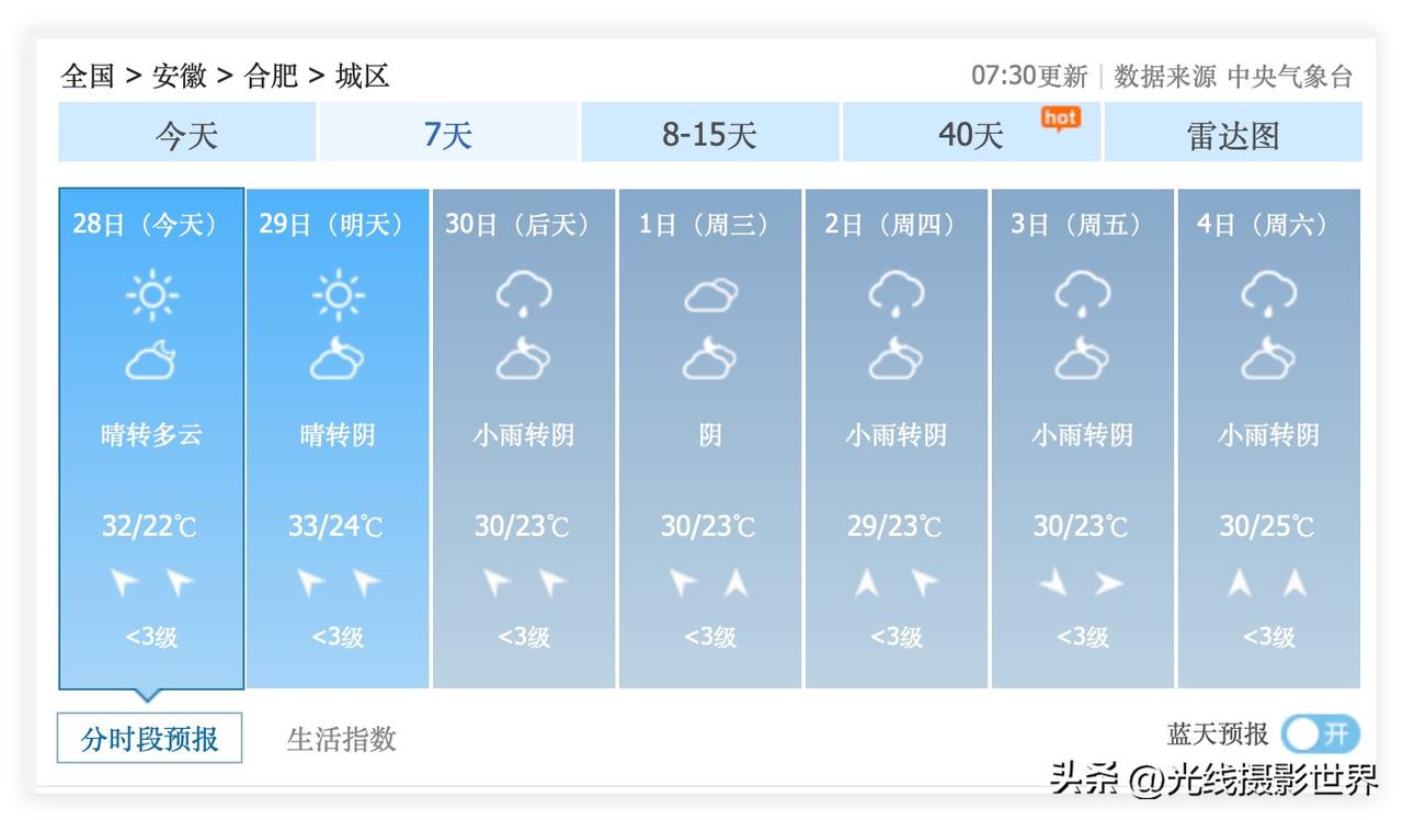 噢！安徽省合肥市，太阳公公，还有最后两天就要下班啦！6月30日到7月12日，新一