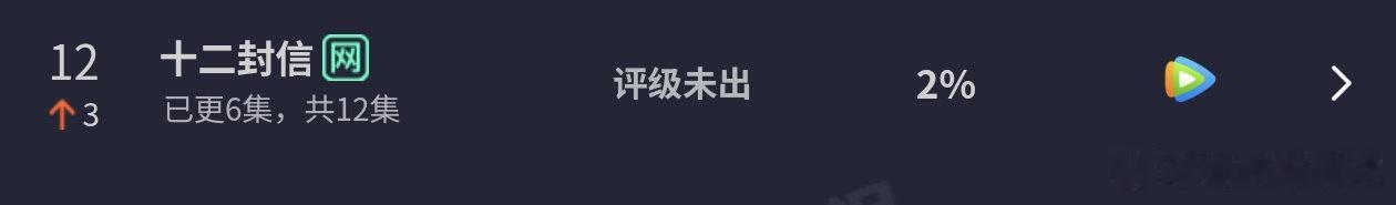 十二封信彻底发笑了，次日都还没进前十，两三百万的日播放量数据博主都懒得算[流鼻血