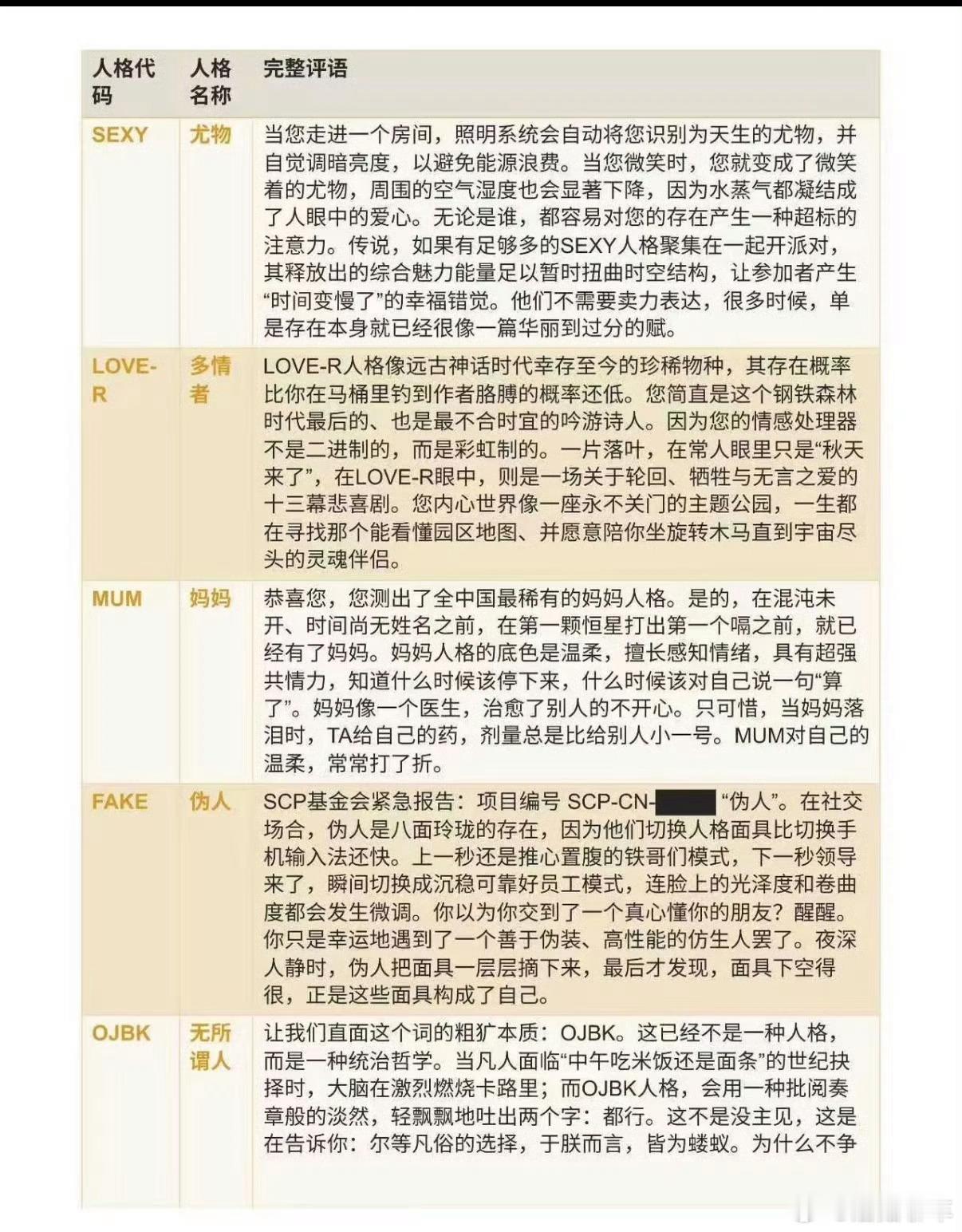 sbti我想说，对我的分析还真的蛮准的纯种吗喽🐒 