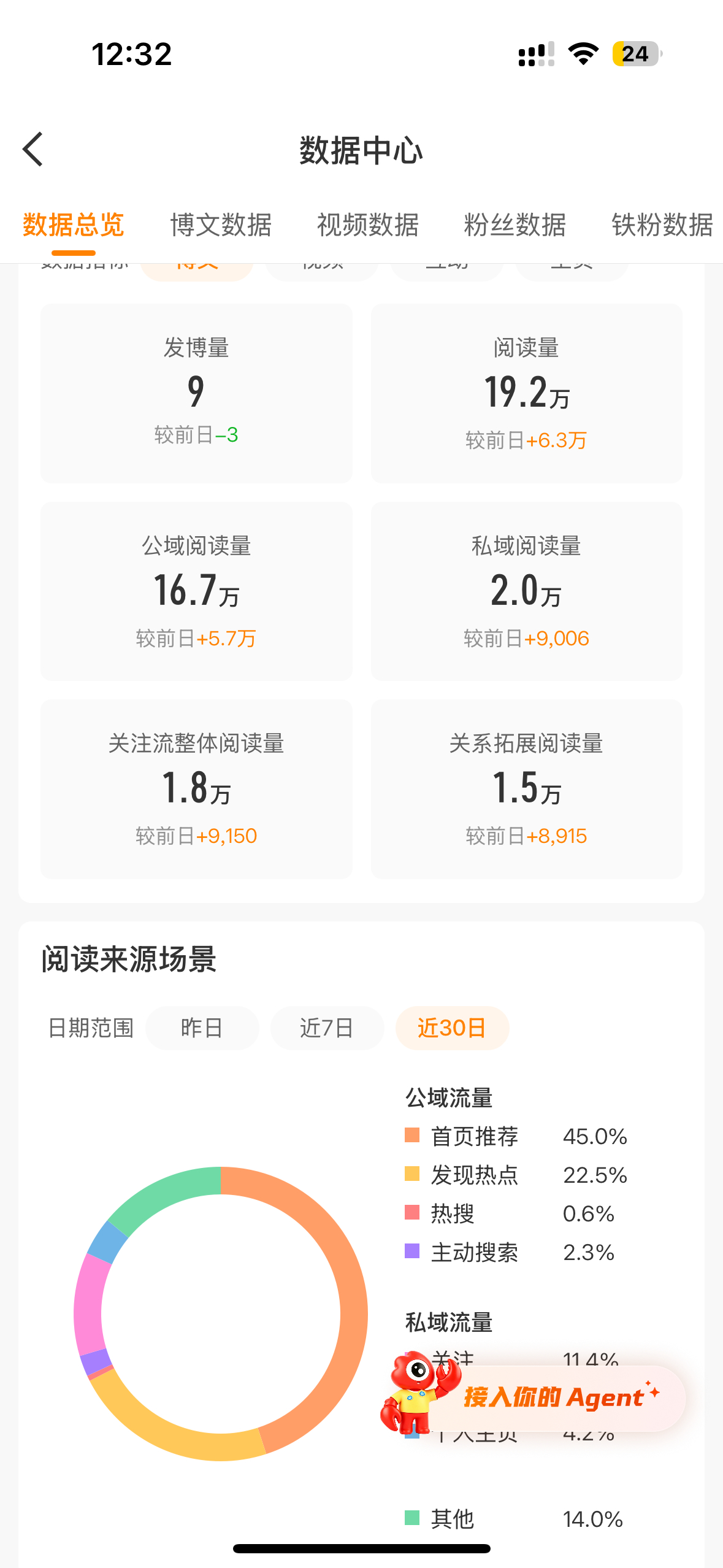 冲冲冲继续加油 ​​​