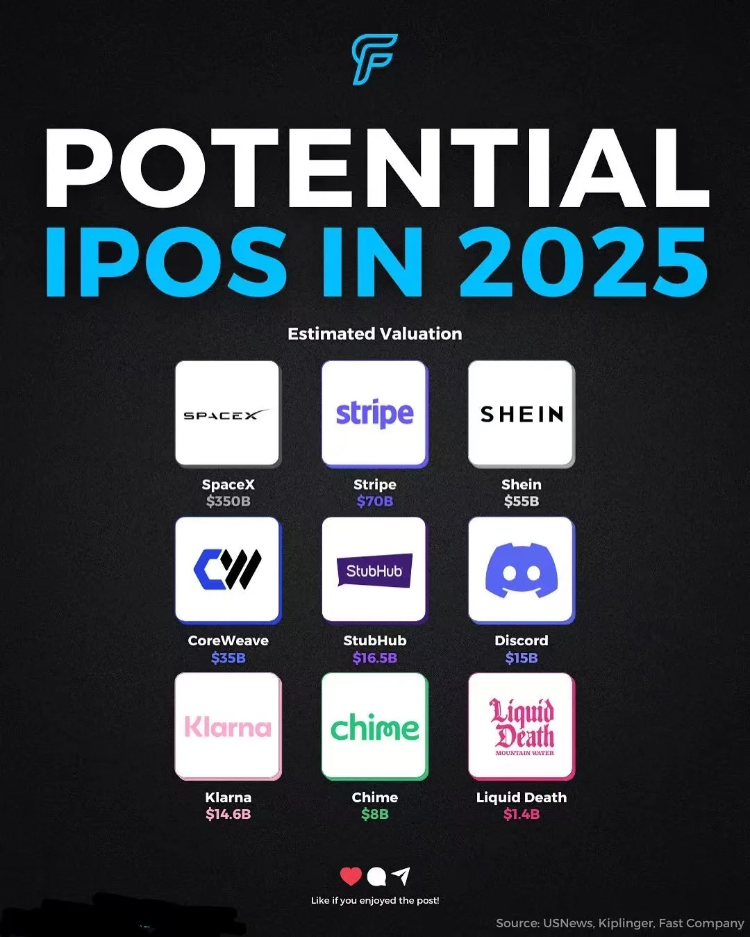 2025潜在IPO巨头...