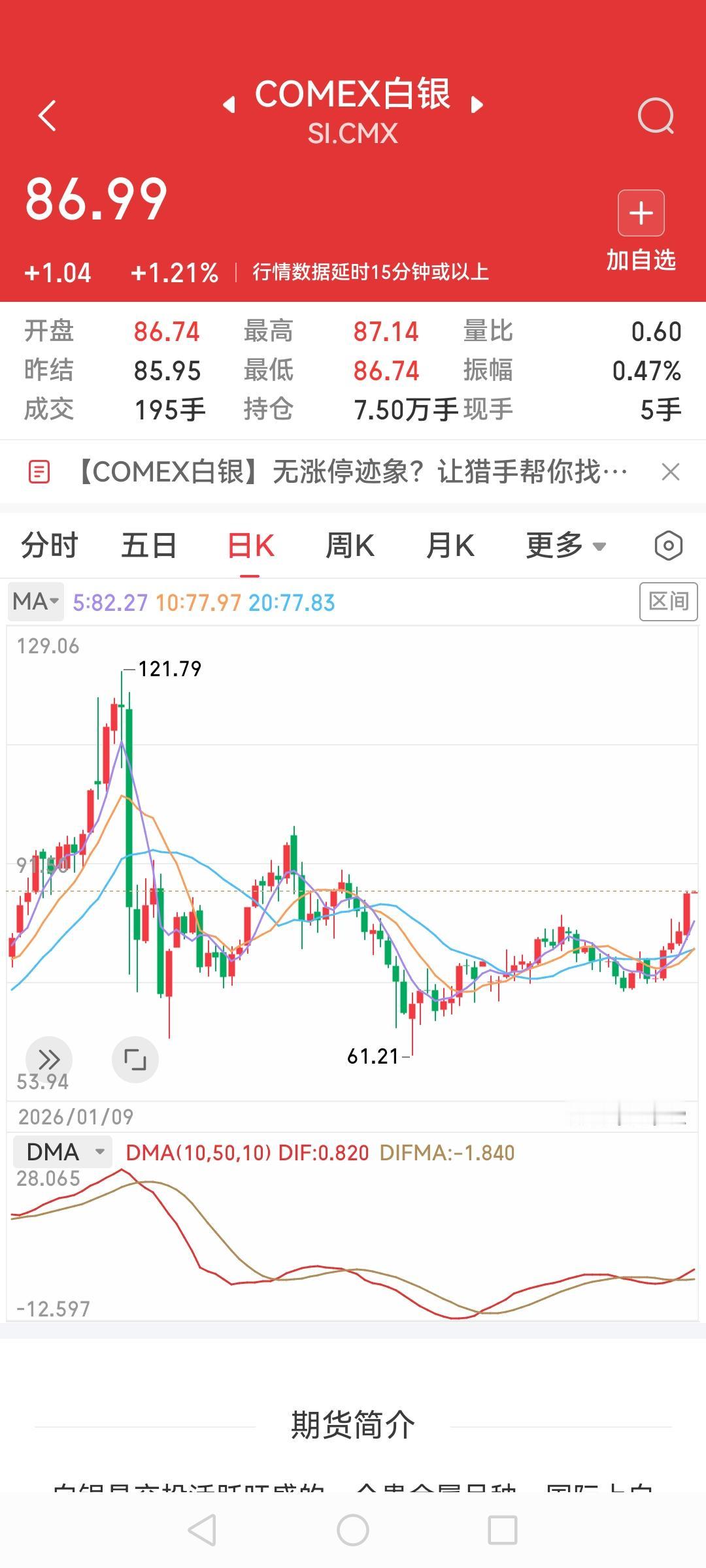 黄金comex4700小幅震荡，总体向上，白银幅度挺大，同趋势上行