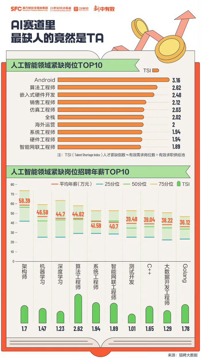 一文看懂高校专业怎么挑据21世纪经济报道，明天（6月23日）起，多地高考成绩陆续