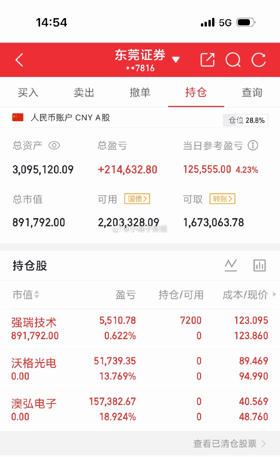 9月17日笔记：初始100新：强瑞js持：出：澳弘dz、沃格gd新阵容， 战绩待