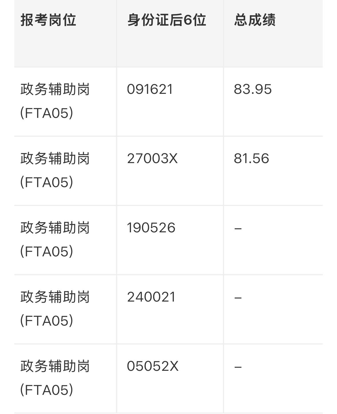 【广东深圳】福田区发展和改革局2026年6月公开选用辅助人员总成绩及体检有关事项