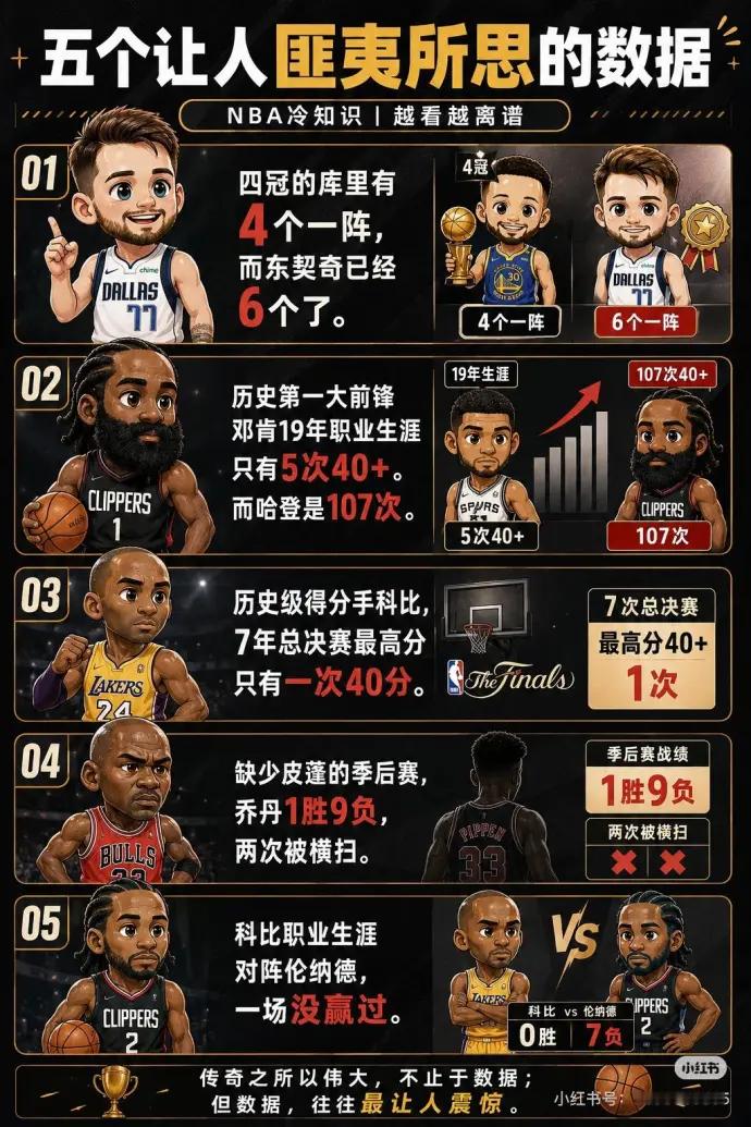 确实奇葩的数据库里nba吐槽大会库里