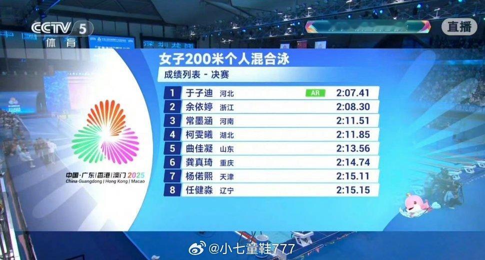 第十五届全运会游泳女子200米混合泳决赛，于子迪2分07秒夺得金牌，打破叶诗文保