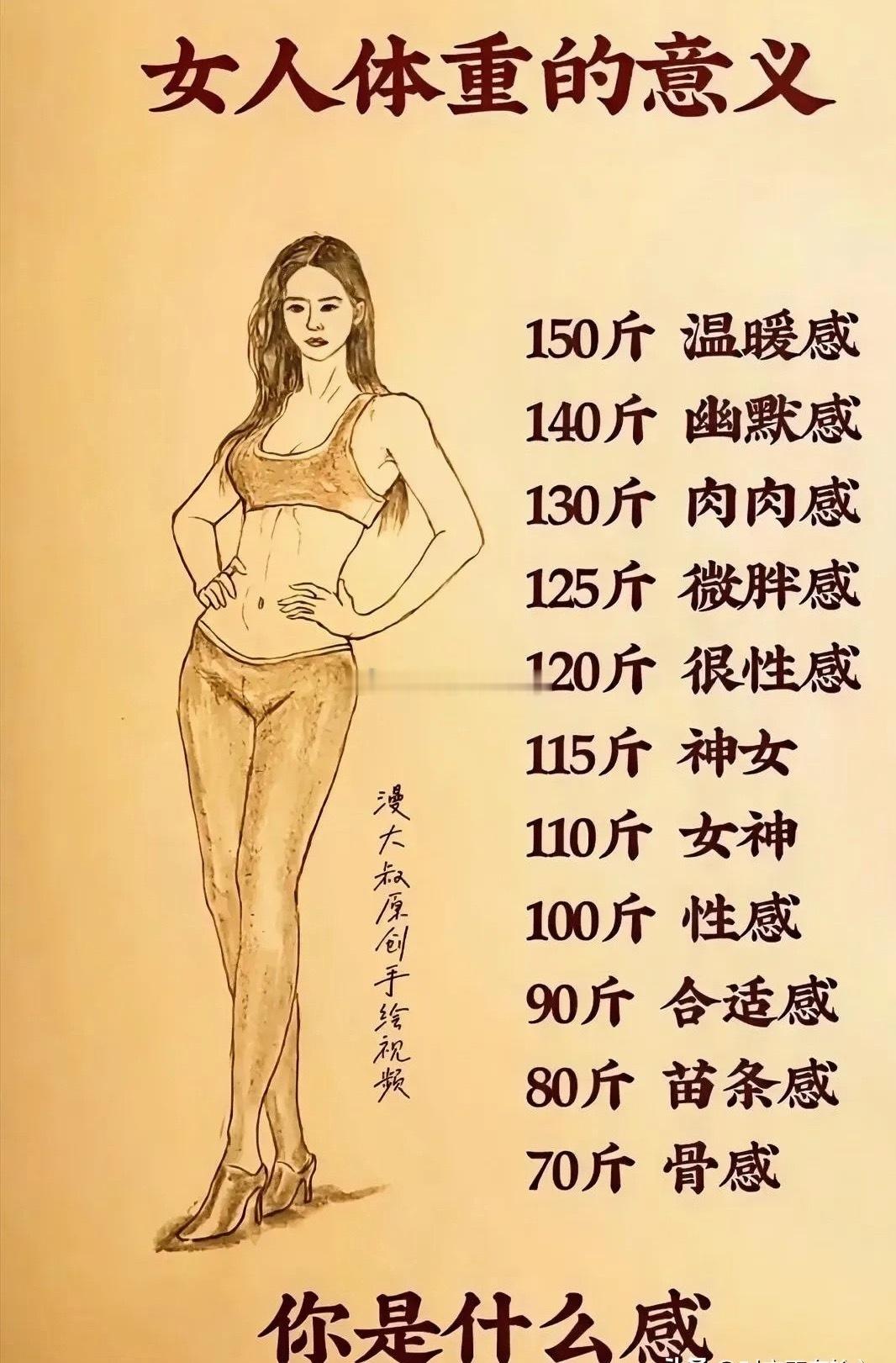 男人们，你们喜欢多少斤的女生是肉肉的，还是性感的还是很性感的～