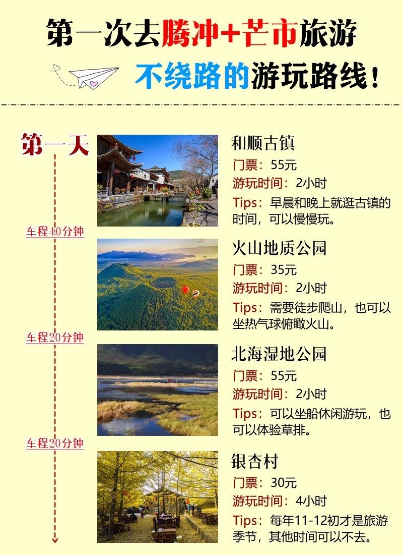 腾冲芒市自由行行程规划。芒市旅游攻略