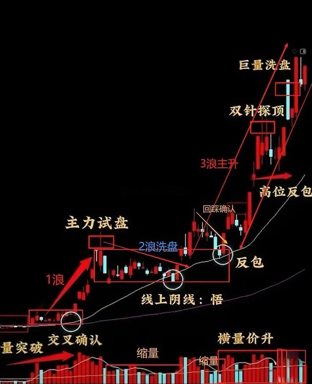 明天就开盘了，下周A股走势如何？无论指数，板块，还是个股，平台支撑很重要。大盘下