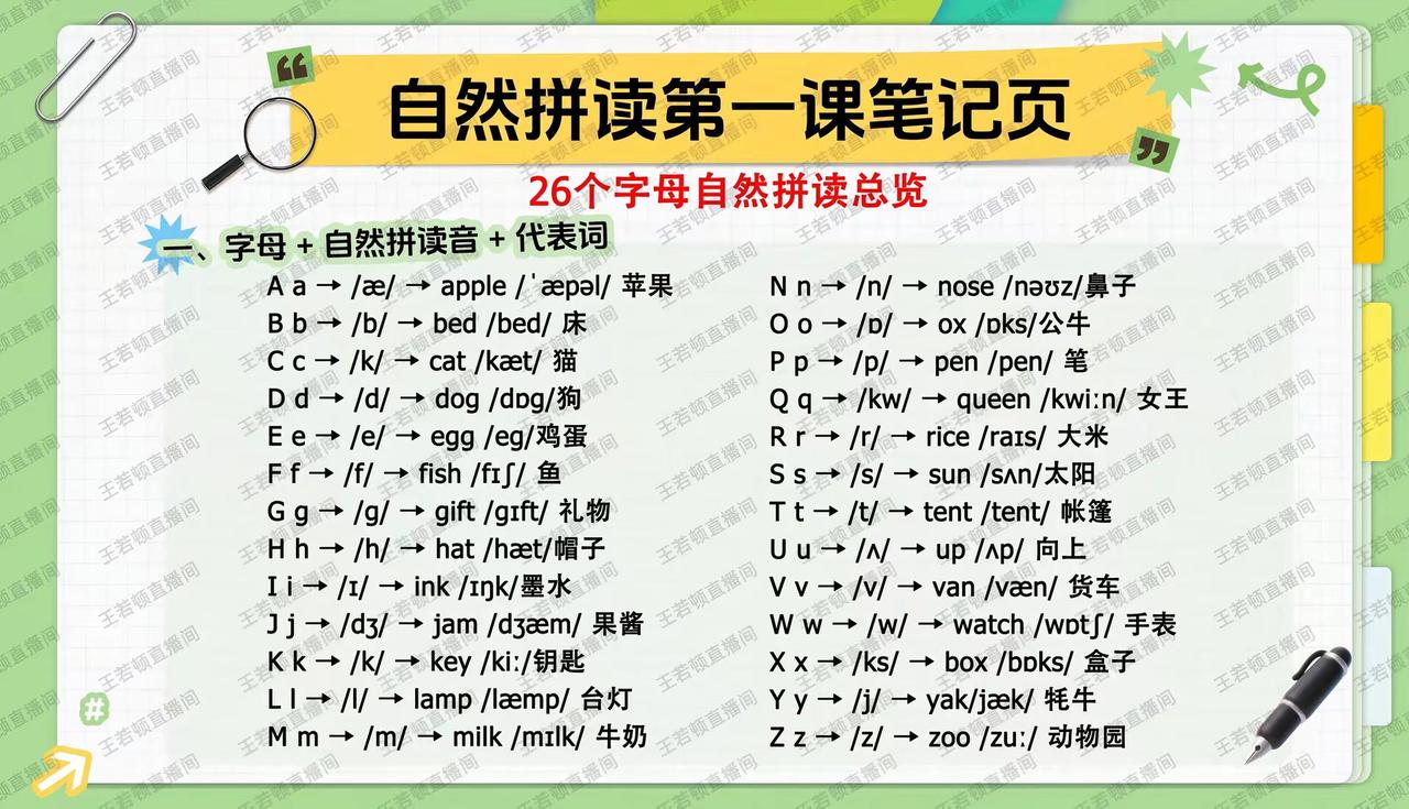 首先深深地鞠躬，感谢顿顿，谢谢有你！@顿顿有你 @王若顿 按照每周一节课的顺序，
