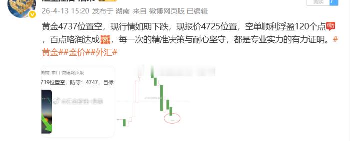 黄金4737位置空，现行情下跌至4714位置，空单止盈230个点，二百点利润落袋