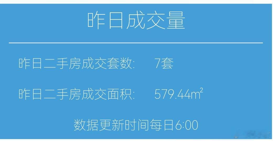 楼市第一线今天2月16日，昨天上海二手房成交7套，2月累计成交8294套去年2月