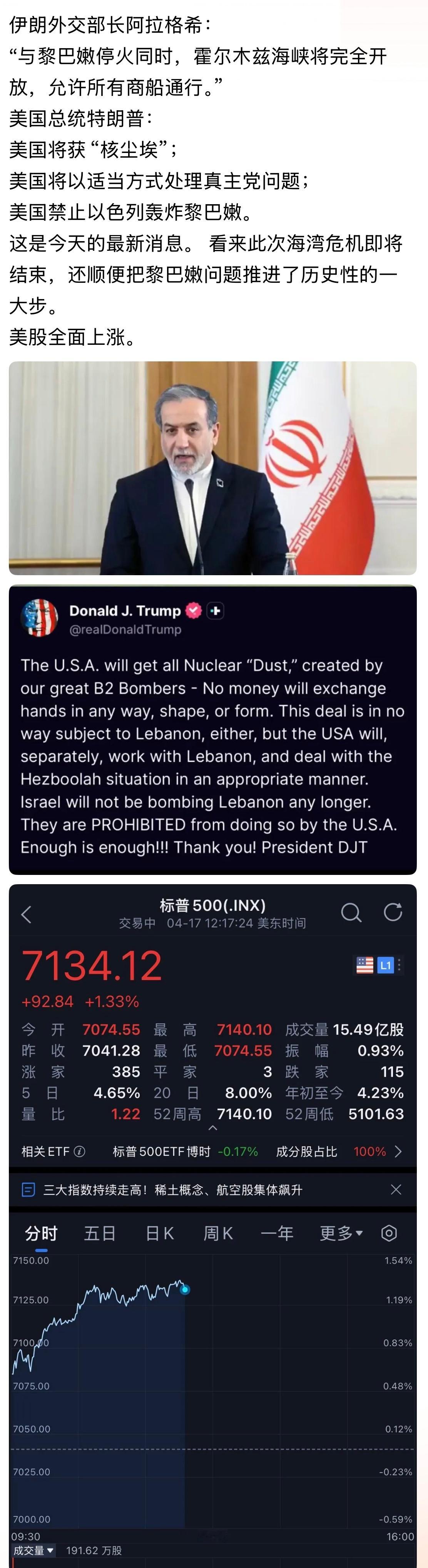 海湾危机结束了。。。美股美以伊最新局势