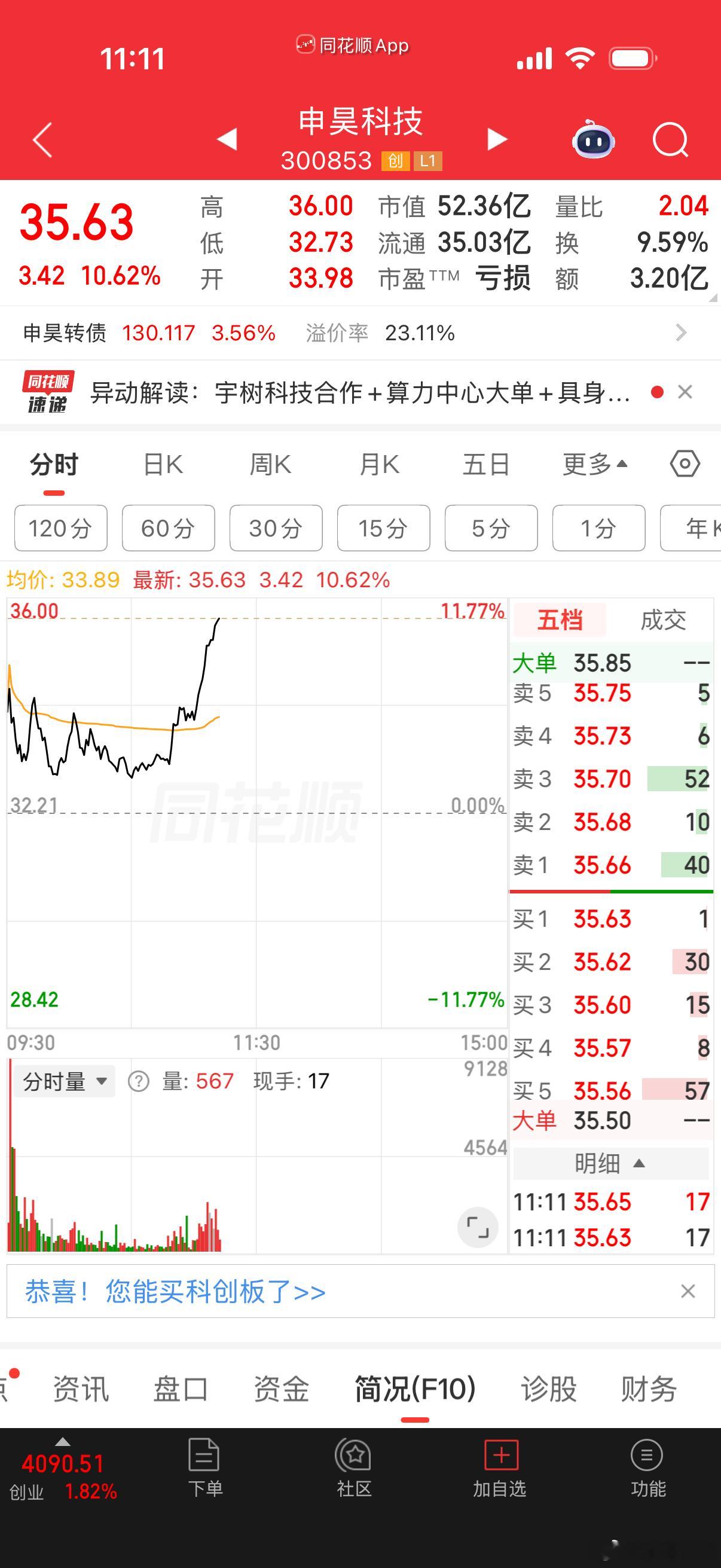 $申昊科技 sz300853$ 早上分享的！腿长不长？ 