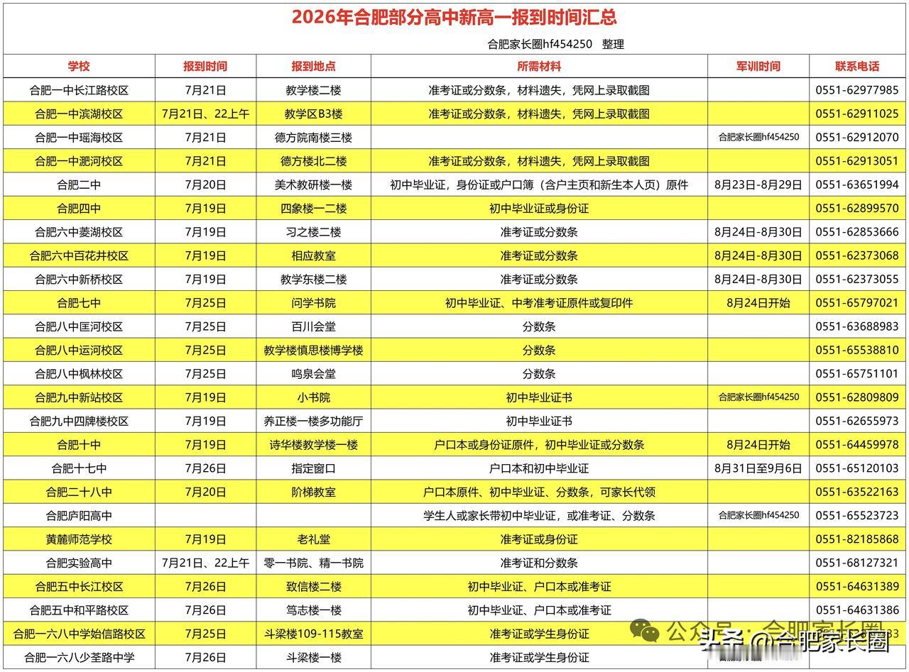 2026年合肥部分高中新高一报到时间汇总合肥中考