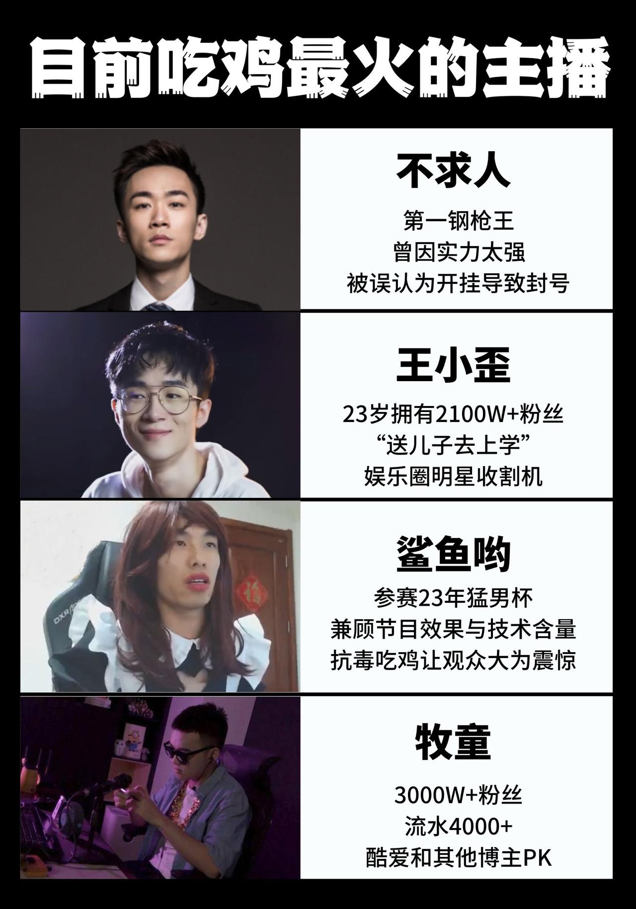 吃鸡最火的主播：目前是不求人断层第一，三巨头还有王小歪和鲨鱼，你都看过谁直播呢？