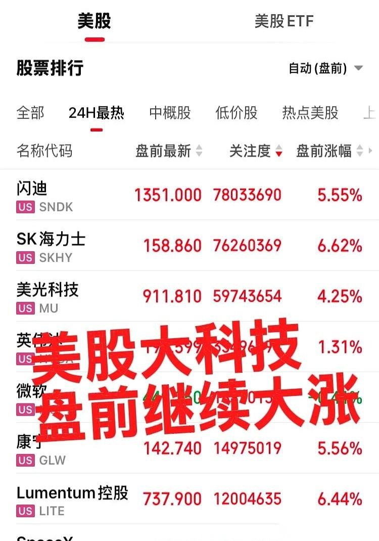 这两天，一段关于下周科技股行情的网传预测，在各个交流群里转出了残影。这段短短几十