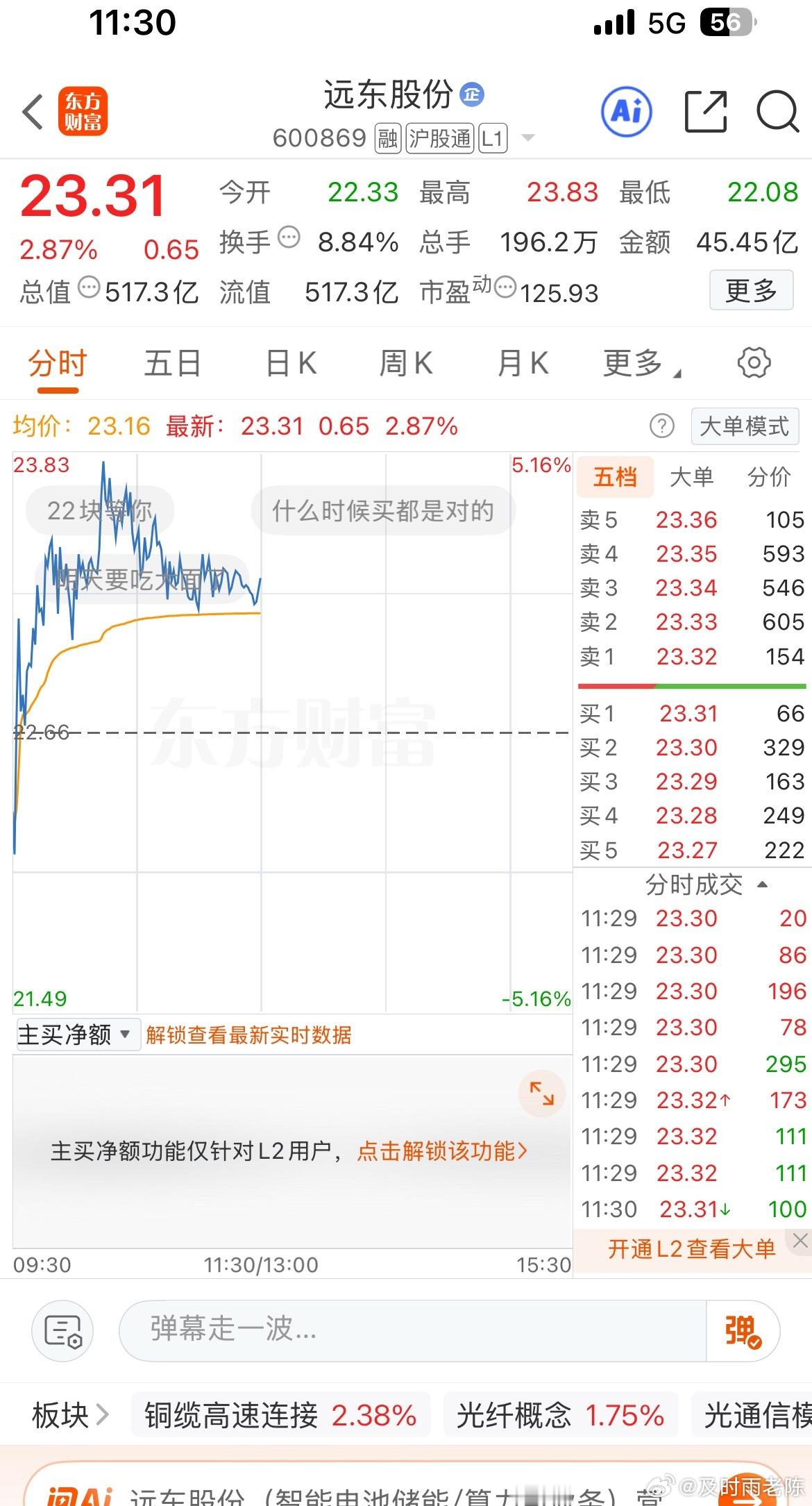 这几天走的不错，继续加油 ​​​