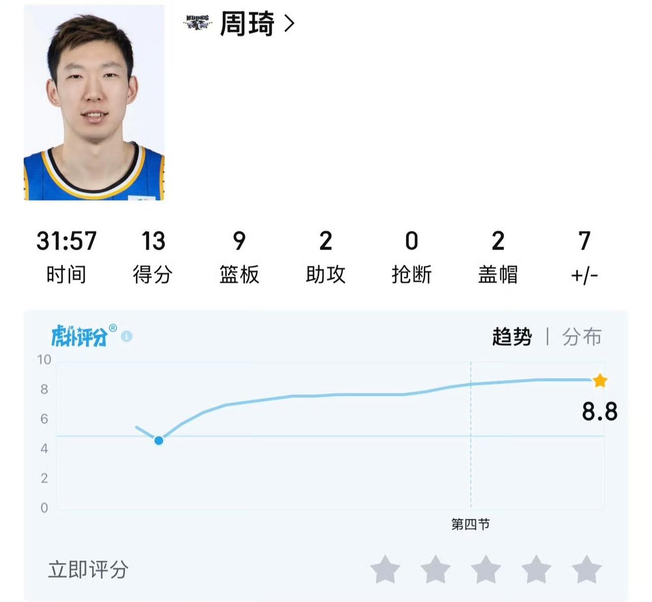 CBA季后赛半决赛，上海主场87:82惊险战胜北京北汽，比赛过程也是惊心动魄，上