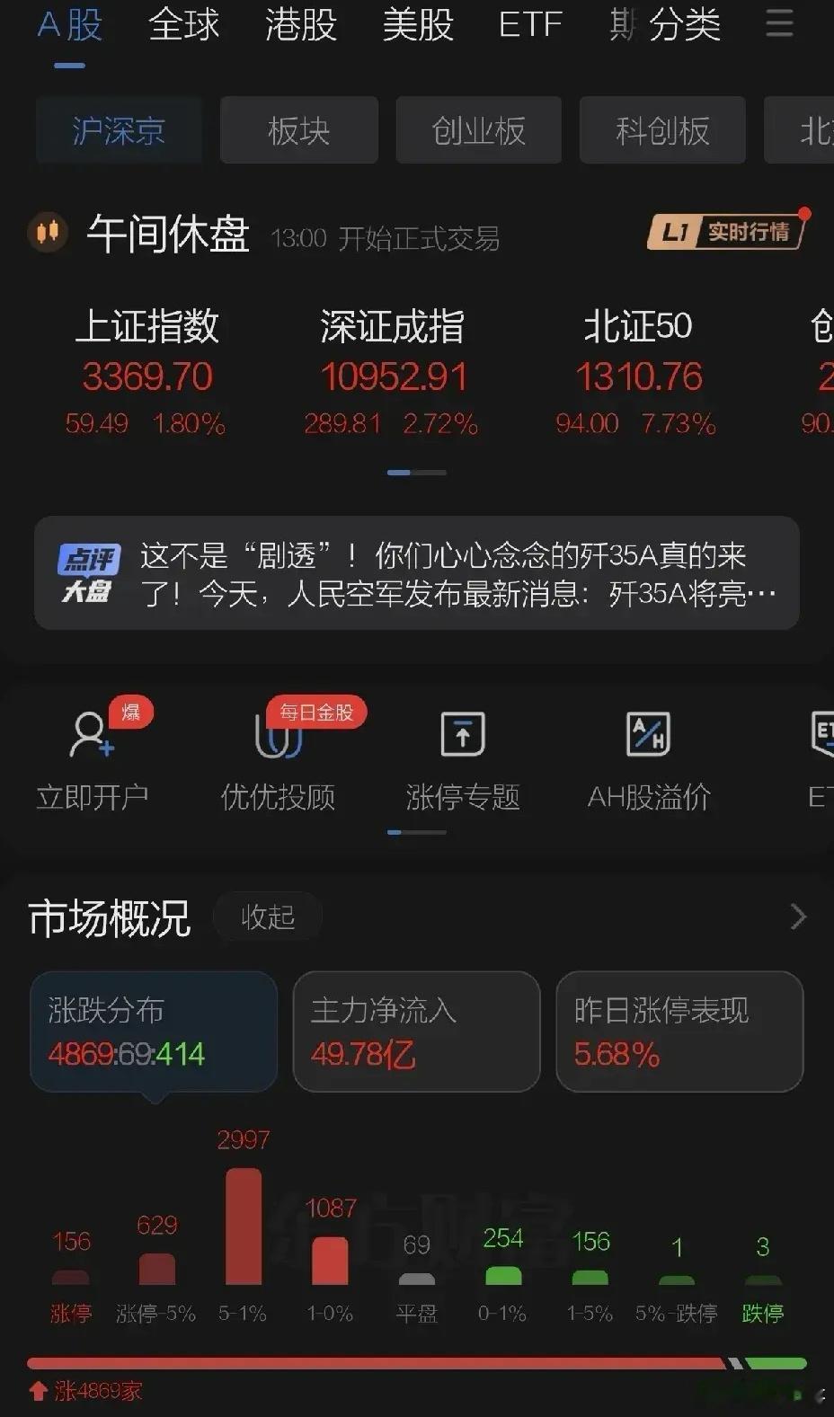 周二A股在昨夜化债利好下，券商科技股直接带领冲高！东方财富、中科曙光和中芯国际的