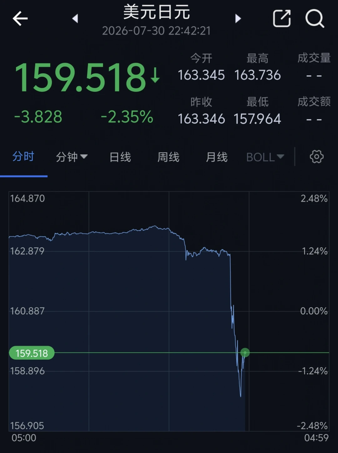 日本央行大晚上搞事情