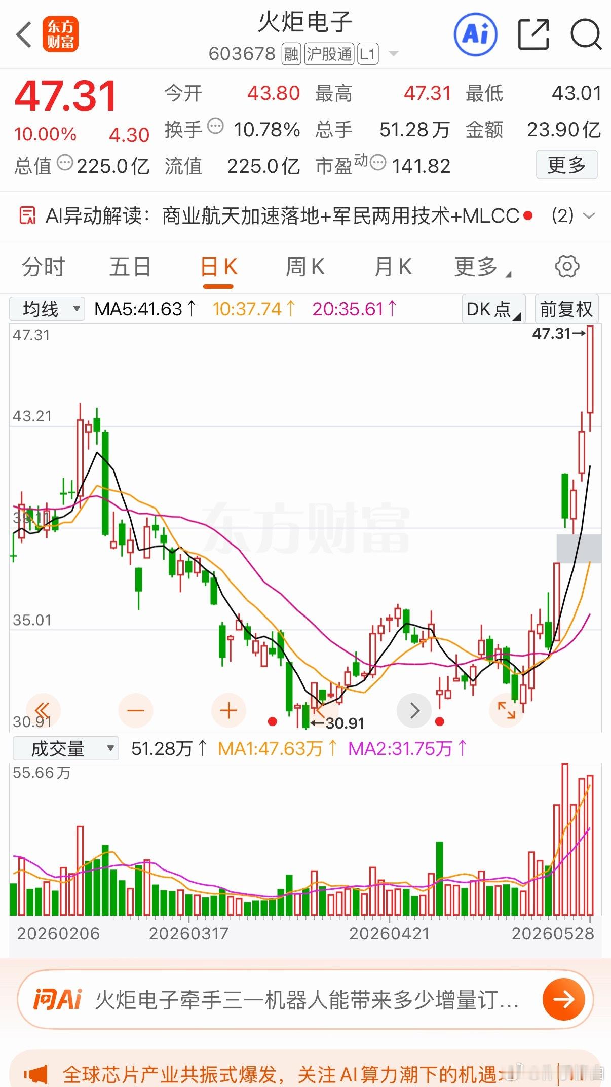 三只后续有望持续上升的标中京火炬金安加入自选跟踪关注个人观点仅供参考 