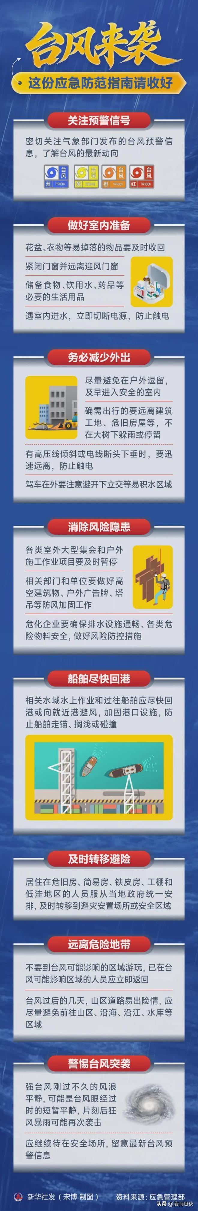 浙江多地已启动应急响应，全面停工停航并转移人员‌，重点做好水库预排、隐患排查和科