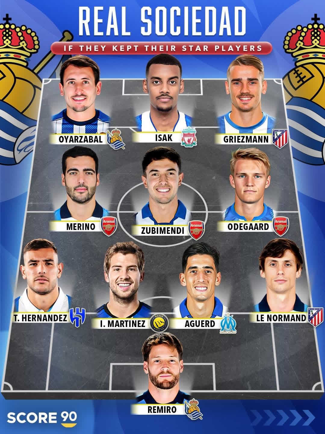 皇家社会培养的球员 