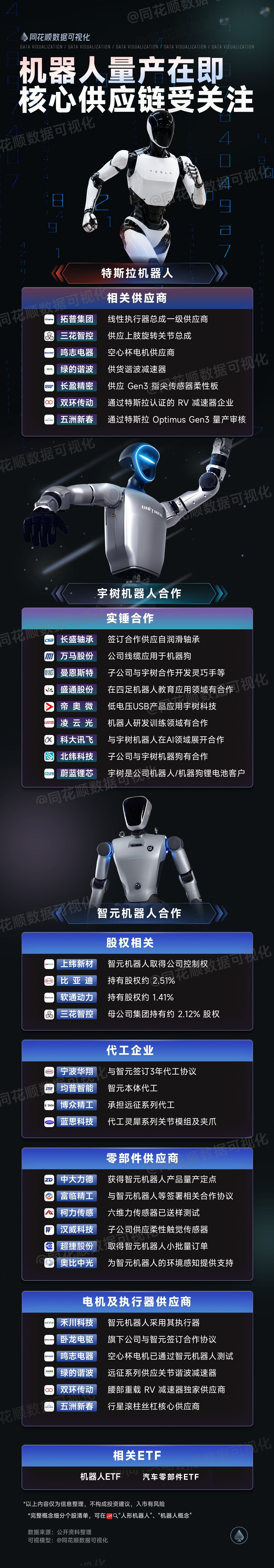 【人形机器人量产在即，关注核心供应链（同花顺）】 
