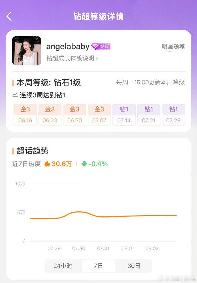 赵丽颖 Angelababy 成 85 花唯二解锁钻超的女星！璀璨钻饰衬两人优雅