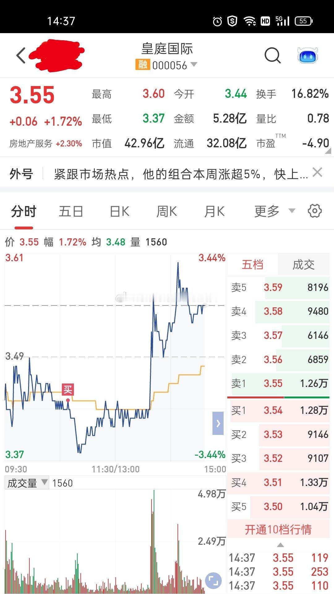 A股  000056 皇庭国际早上以为十点左右已经很低了，还是买早了下午既然直接