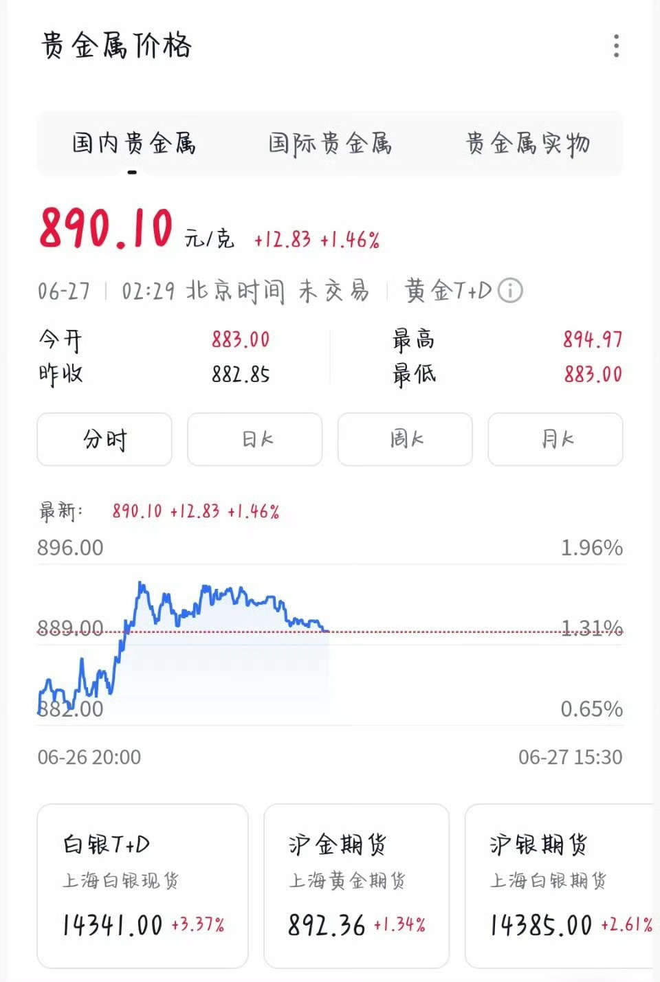 真的普通人不要想着和资本博弈，买点自己喜欢的就行，不要想着投资，你那么一点资金量