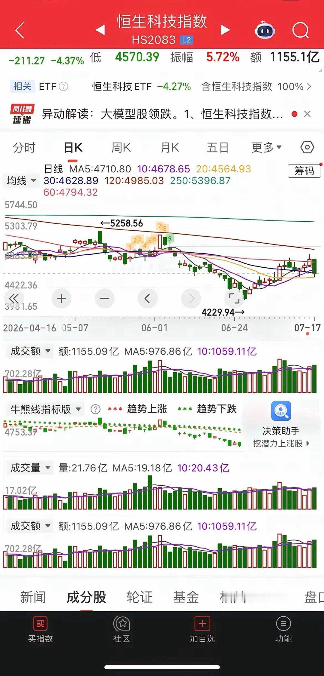 一觉醒来，美股存储概念大反攻，现货黄金、白银涨近1%，热门中概股普跌，纳指金龙指