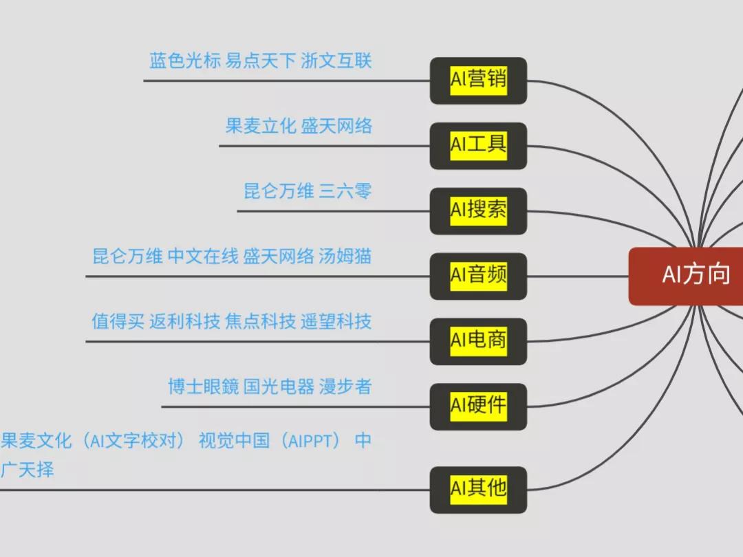 AI技术真的是不管哪行哪业，只要你给他足够多的数据进行训练，他就啥都能干。
确实