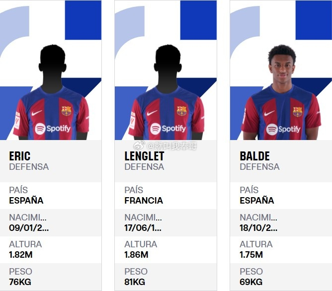 西甲官方：法蒂、加西亚、朗格莱已完成注册西甲官网更新巴萨新赛季的注册信息，法蒂、