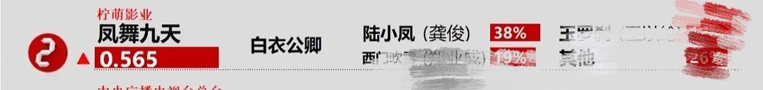 咱们家两部剧，你中有我，我中有你，两部剧一起安利。 