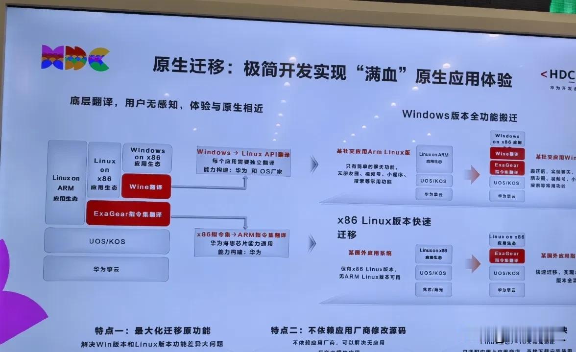 按去年HDC透露的消息，华子对生态的路径是有很技术很理性的分析的。抛开一切还是华