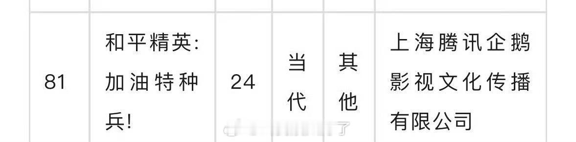 网传黄俊捷的新剧是🐧的《和平精英：加油特种兵！》 ，大家看好这部剧吗？ ​​​