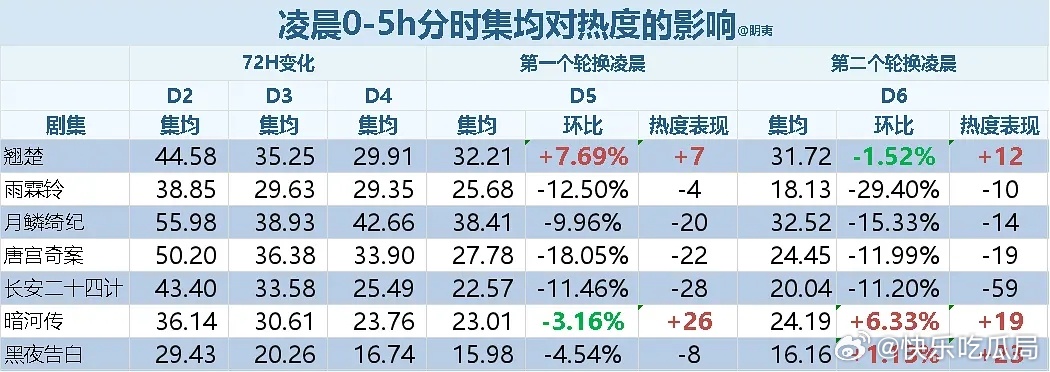 真保送第三天就不会单更  10万追剧卡也早安排上了    黑子只选择性的看到自己