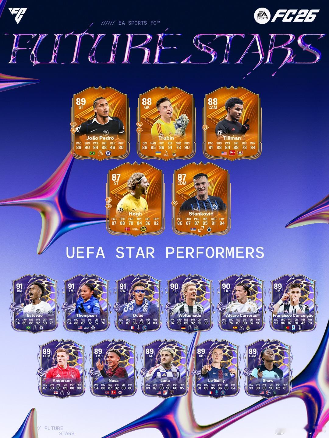 UEFA璀璨明星球员正式推出。FC26