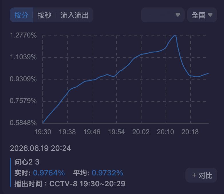 难道这对倒一也有兴趣？？也不能吧？球球了～ 