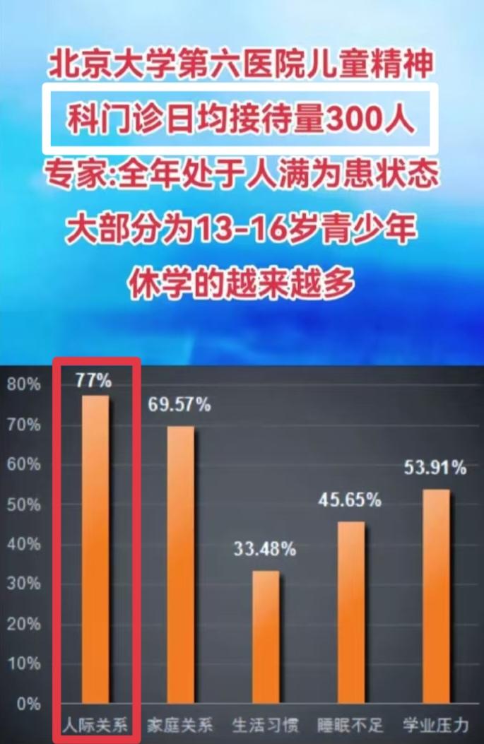 #孩子健康最重要 #儿童精神科爆满 #儿科 #王文亮主任