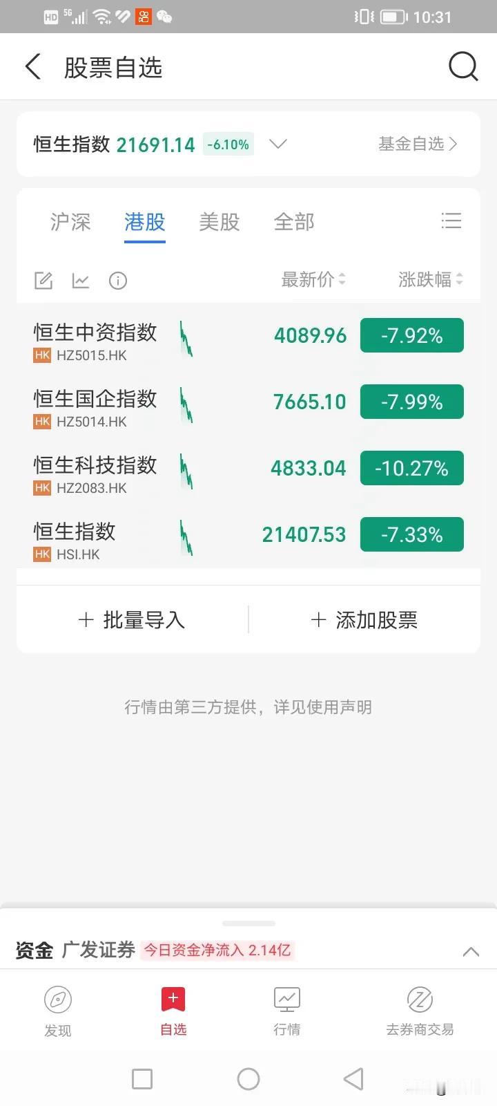 港股是满满的套路！
假期大涨，a股开盘暴跌，这是套路深，
掩护大a出货了？你怎么