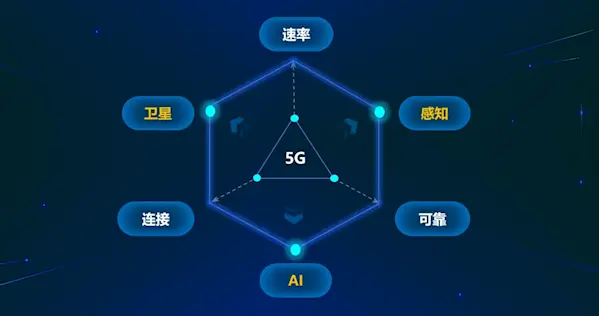 6G新突破！首個6G計費項目獲3GPP批準